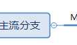 软件性能测试技术树（三）----数据库（MySQL）性能
