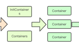 图解kubernetes调度器SchedulerExtender扩展
