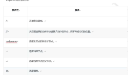六：Appium元素定位xpath定位方式