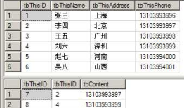SQL2008中Merge的用法