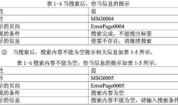 《团队-手机便签-需求分析》