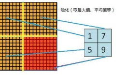 CNN-2: AlexNet 卷积神经网络模型