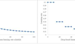 Hyper-Parameter Optimization: A Review of Algorithms and Applications