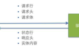 iOS开发网络篇—HTTP协议