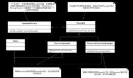 c#设计模式系类：亨元模式