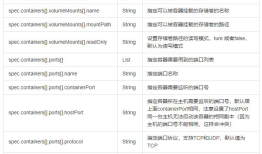 kubernetes 中的资源