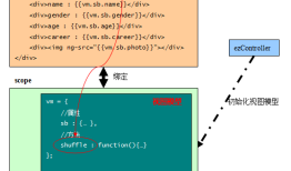 angularJS进阶阶段(4)