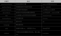 Appium python自动化测试系列之Capability介绍（五）