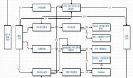 视频直播技术之iOS端推流