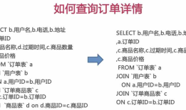 mysql数据库设计之物理设计
