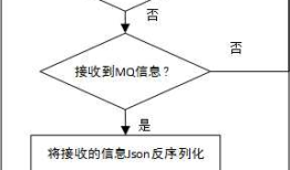 WPF 解决界面卡死