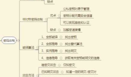 Win#password;;processon #clone;;disassemble;;source find