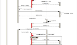 基于Django项目的Python版微信支付-H5支付方式