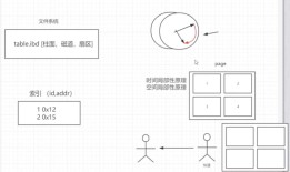 mysql底层索引