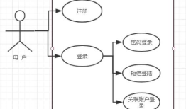 第二次作业：微信案例----------个人小分析