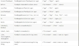 Spring Boot MongoDB JPA 简化开发