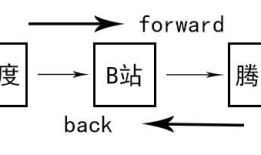 JS 页面离开事件 页面关闭事件，实现登录成功返回上个页面