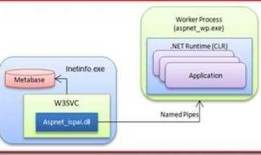 WCF技术剖析之二：再谈IIS与ASP.NET管道