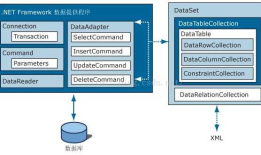 C# Ado.net