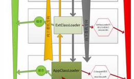 Android ClassLoader
