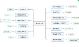 关于Apache Commons-Lang3的使用