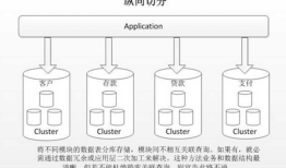 数据库分库分表思路 [转]