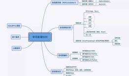 视频直播技术之iOS端推流