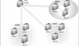 MySQL高可用之MHA的搭建