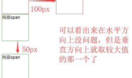 web前端入门到实战：外边距合并现象、盒子模型以及宽度和高度