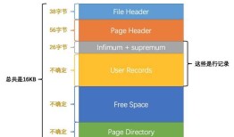 M有SQL数据库Innodb储存引擎----储存页的结构
