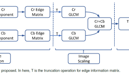 A general approach to detect tampered and generated image