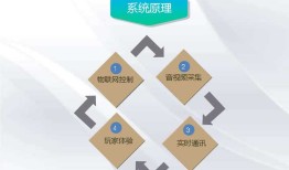 手机推币游戏APP开发实例及后台功能目录