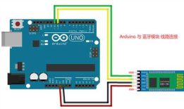 Arduino使用HC05蓝牙模块与手机连接