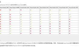 DevExpress各大版本支持的VS版本和支持的.net版本图