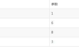 ios系统 竖屏拍照 canvas处理后 图片旋转（利用exif.js解决ios手机上传竖拍照片旋转90度问题）