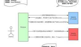 2020.02.05 Ajax请求的安全