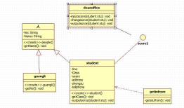 Android studio来开发移动App--SQA计划和系统测试规程