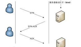 iOS进阶_Socket(Socket简介&代码演练)