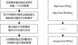 Windows进程间的通信