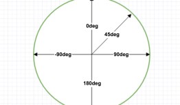 CSS3 渐变（Gradients）