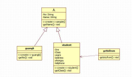Android studio来开发移动App--SQA计划和系统测试规程