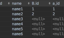 mysql中join后on、where的区别