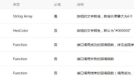 微信小程序-提示框