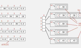 Symbol Table Applications