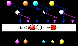 Android RxJava使用介绍（四） RxJava的操作符