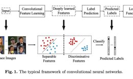 A Discriminative Feature Learning Approach for Deep Face Recognition