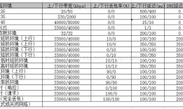 App弱网测试