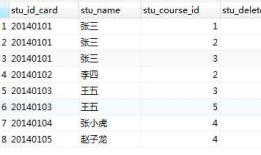 mapper映射文件配置之select、resultMap（转载）