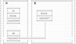 （转）c# String与StringBuilder