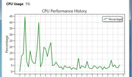 WPF 动态模拟CPU 使用率曲线图